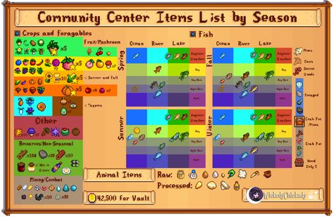 Stardew Valley Layout, Stardew Valley Tips, Stardew Valley Farms, Community Center, Game Pass, Stardew Valley, The Game, Computer, Animals