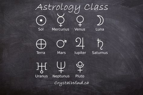 Astrology Class - The 12th House Planetary Rulership, Astrology Aspects, Astrology 101, Retrograde Planets, Sun In Libra, Mars Retrograde, Ascendant Sign, Outer Planets, Astrology Chart