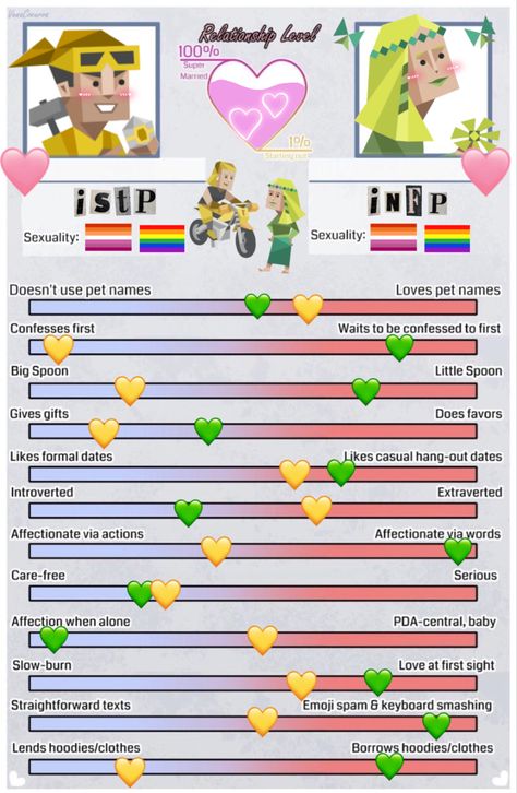 Infp Istp Relationships, Mbti Ships Istp, Istp Infp Relationship, Mbti Relationship Dynamics, Infp Romance, Mbti Ship Dynamics, Mbti Dynamics, Infp X Estp, Istp X Infp