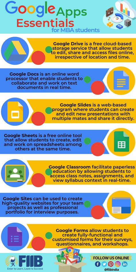 Mba Study Tips, Digital Learning Educational Technology, Infographic Posters, 21st Century Teacher, Business Writing Skills, Health Information Management, Google Drive Tips, Virtual Assistant Tools, Google Tricks