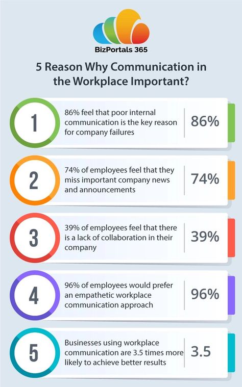 importance of workplace communication Communication Importance, How To Improve Communication Skills Tips, Corporate Communication Design, Internal Communications Strategy, Communication In Workplace, How To Improve Communication Skills, Communication Quotes Workplace, Disc Training, Communication At Work