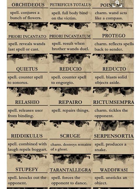 Harry Potter Dnd, Harry Potter Infographic, Book Aestethic, Dark Magic Spells, Pjo Headcannons, Harry Potter Spell Book, Harry Potter Rpg, Harry Potter Activities, Hp Christmas