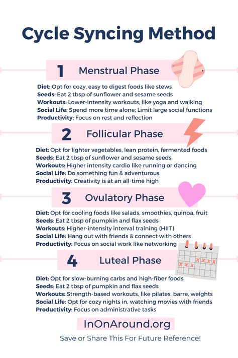 Women Cycle, Hormone Nutrition, Menstrual Cycle Phases, Period Cycle, Seed Cycling, Cycle Syncing, High Intensity Cardio, Cramps Relief, Healthy Hormones