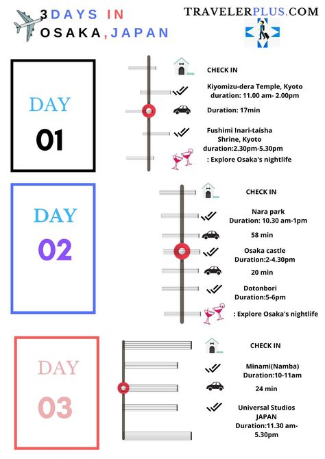 You can easily stay 7 days at Osaka . But if you are in hurry then 3 days would be enough . Here is 3 days travel itinerary for Osaka . Save it up and travel efficiently . 3 Days Tokyo, Osaka Itinerary 5 Days, Osaka Japan Itinerary, Osaka Travel Guide, Tokyo Itinerary 3 Days, Osaka Itinerary, Japan Tips, Osaka Travel, Itinerary Design