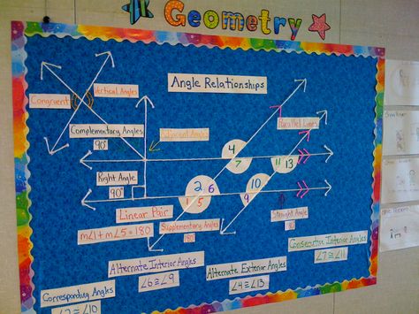 Budding Bloggers Showcase {Roxy from Rockstar Math Teacher} Geometry Bulletin Board, Maths Exhibition, Analytic Geometry, Angle Relationships, Math Bulletin Boards, Math Wall, Geometry Lessons, Teaching Geometry, Classroom Pictures