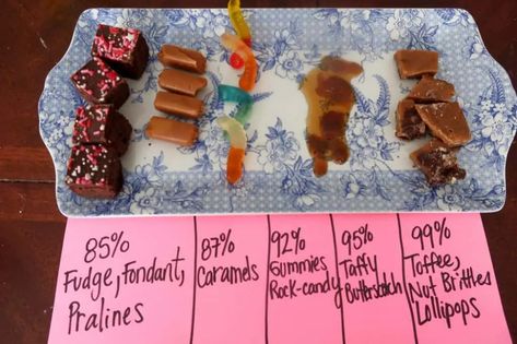 The Sweet Science of Candy Making - Chemistry - WiseMommies Candy Chemistry, Candy Science, Winter Science Experiments, Scientific Method Worksheet, Winter Science, Types Of Candy, Chemistry Lessons, How To Make Snow, Food Science