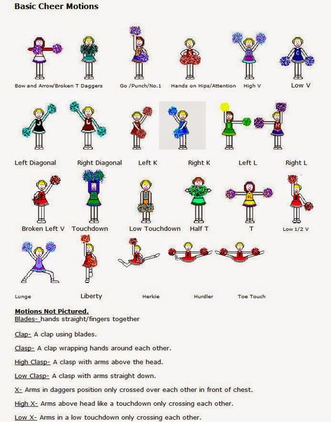 RAAP Warrior Cheerleading: Chant, Cheer, Motions, and Jumps Cheat Sheet Cheerleading Motions, Cheerleading Moves, Peewee Cheer, Youth Cheerleading, Cheer Moves, Cheerleading Workouts, Cheer Hacks, Cheer Tryouts, Youth Cheer