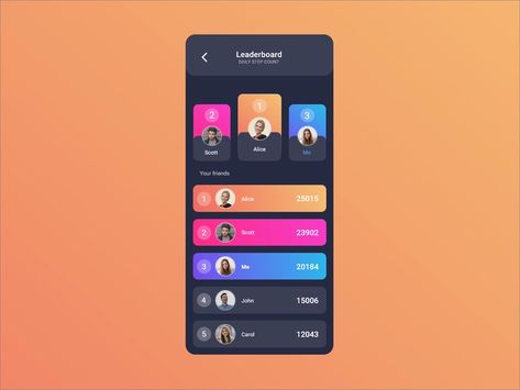 Daily UI 19 - Leaderboard by Dominik Czank on Dribbble Leaderboard Design Ideas, Leaderboard Ui Design, Ranking Ui, Leaderboard Design, Ranking List, Web Design Gallery, Ui Game, Packing Slip, App Interface Design