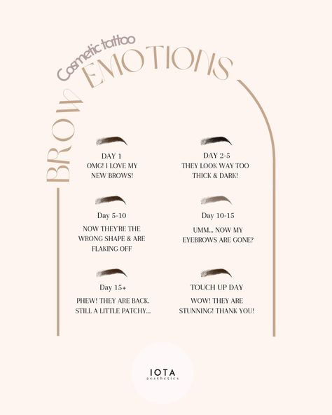 Thinking about getting your eyebrows tattooed can feel a little scary—I get it! That’s why I’m here to make the experience as comfortable and safe as possible. Fun fact, I used to be a nurse, I bring that same level of care and attention to detail to every brow appointment. From design to aftercare, I’ll walk you through each step, making sure you’re fully confident and ready for your new brows. Trust that you're in safe, steady hands, and let’s bring your brow dreams to life together! #Brows... Steady Hands, Eyebrow Tattoo, I Get It, Fun Fact, Touch Up, I Got This, Eyebrows, Fun Facts, Bring It On
