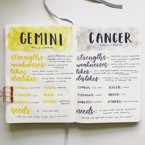 Journal Page Ideas, Zodiac Journal, Zodiac Signs Chart, Spiritual Journals, Witchcraft For Beginners, Art Journal Therapy, Astrology Chart, Dot Journals, Journal Template