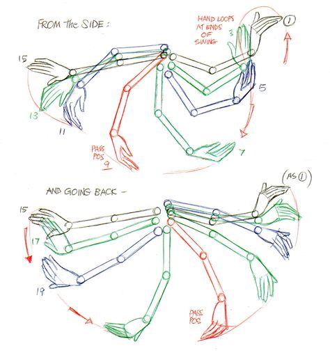 Arm Animation, Walking Reference Drawing, Hand Animation, Animation Walk Cycle, Animation Tips, Walking Animation, Principles Of Animation, Walk Cycle, 3d Karakter