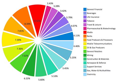 Pie chart example. Sector weightings Pie Chart Template, Donut Chart, Circle Graph, Healthcare Infographics, Pie Graph, Pie Charts, Graph Design, Chart Template, Mass Media