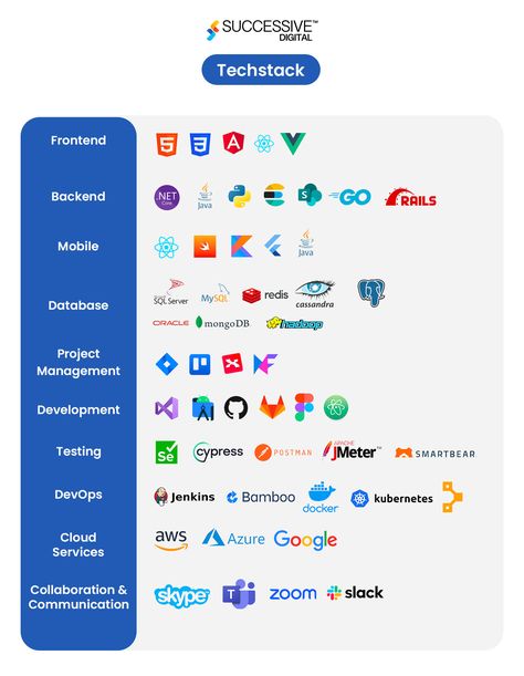 Fintech App Development Mobile Banking App, Tech Stack, Banking Industry, Retail Banking, Banking App, Regulatory Compliance, Technology Integration, Banking Services, Customer Retention