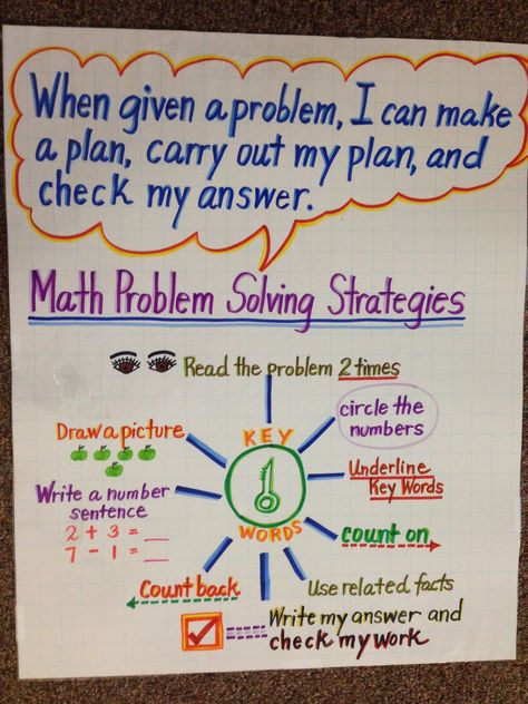 Math Problem Solving Strategies Sel Posters, Thinking Classroom, Math Problem Solving Strategies, Basic Algebra, Texas Caviar, Math Classroom Decorations, Problem Solving Strategies, Math Charts, Math Writing