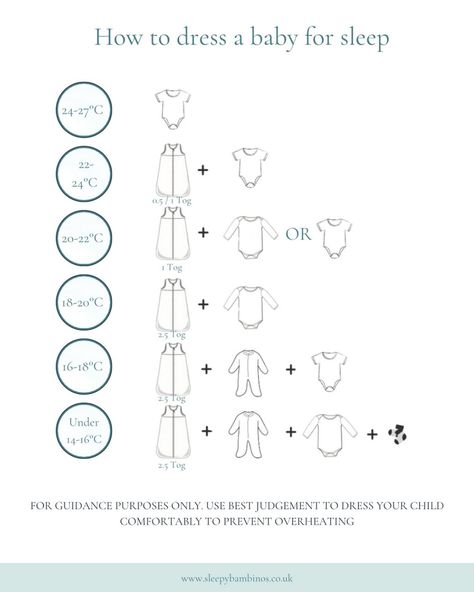 Dressing your baby for sleep in warmer weather can be challenging, but here are some tips to help: 1. Use lightweight, breathable fabrics like cotton for your baby’s clothing. 2. Consider using a sleeping bag with a cooler tog rating to keep your baby comfortable without overheating. We highly recommend @bugbag_ltd 3. If needed, use a fan or air con to cool down the room before your baby goes to sleep, but be cautious as babies can get too cold. 4. Check your baby’s temperature by feelin... Dressing Baby For Temperature, Dressing Baby For Sleep, How To Dress Newborn For Temperature, Dressing Baby For Temperature Outside, What Should Newborns Wear To Sleep, How To Dress Baby For Sleep, Baby Sleep Clothes Temperature, Newborn Clothes Checklist, How To Dress Newborn