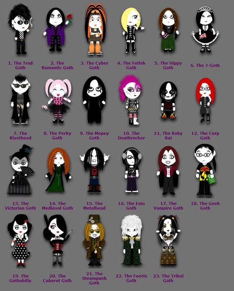 From http://www.blackwaterfall.com All credit goes there...and please do visit! It's a fun site! Different Types Of Goth, J Goth, Stil Rock, Types Of Goth, Goth Memes, Hippie Goth, Mode Emo, Kei Visual, Goth Subculture