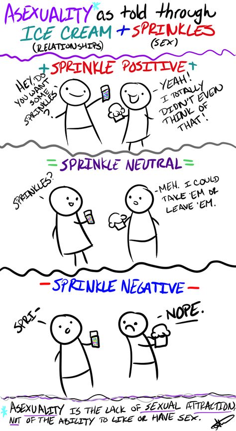 Demisexual Humor, Confusion About Sexuality, Asexual Jokes, Asexuality Explained, Figuring Out My Sexuality, Asexual Humor, So Be It, Ttc Memes Funny, Pride Stuff