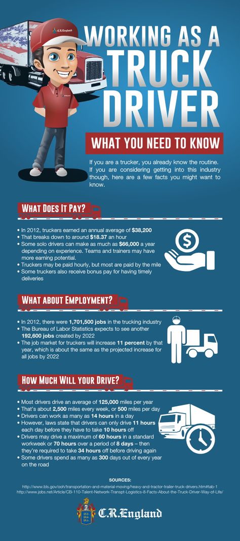 Check out this cool infographic by crengland.com about what you need to know about becoming a truck driver. If you are a trucker, you already know the routine. If you are considering getting into this industry though, here are a few facts you might want to know. Some truckers can make as much as $55,000 a year, especially once they have a few years of experience. Read more here: http://www.crengland.com/truck-driving-schools/blog/cr-england-careers-working-trucker-%E2%80%93-what-you-need-know Trucker Life Hacks, Truckers Girlfriend, Cdl Test, Driving Rules, Custom Big Rig, Truck Life, Trucking Business, Trucker Shirts, Keep On Truckin