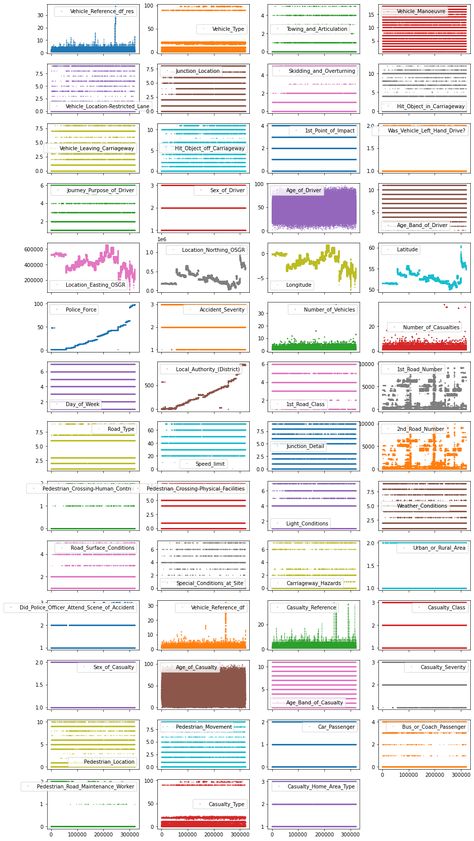 Advanced exploratory data analysis (EDA) with Python | by Michael Notter | EPFL Extension School | Feb, 2022 | Medium Data Analysis Aesthetic, Women In Stem Aesthetic, Stem Aesthetic, Statistics Notes, Database Administrator, Exploratory Data Analysis, Linear Relationships, Learn Computer Science, Learn Computer