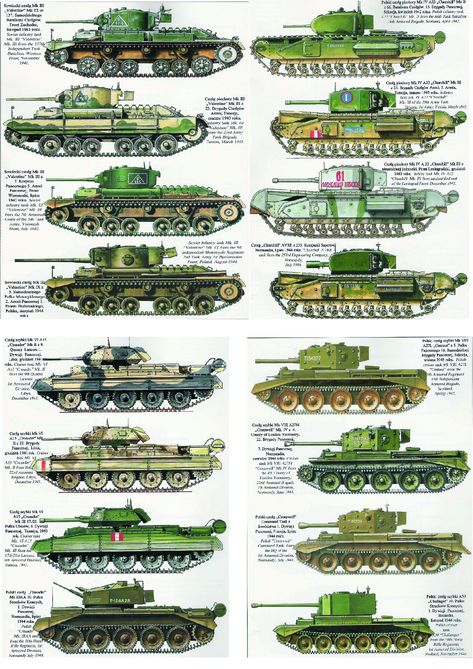 Tank Camouflage Patterns, Perang Dunia Ii, Ww2 Tanks, Model Tanks, German Tanks, Military Diorama, World Of Tanks, Battle Tank, Army Vehicles