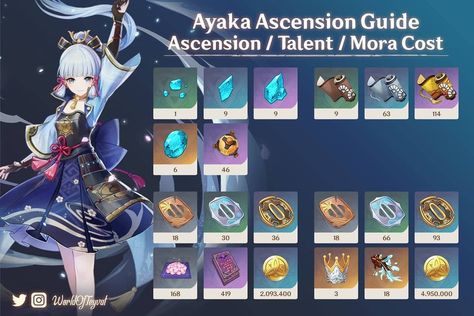 WorldOfTeyvat’s Instagram profile post: “Kamisato Ayaka Ascension Guide! #GenshinImpact #WorldOfTeyvat #原神” Ayaka Materials, Farming Guide, Thigh Belt, Kamisato Ayaka, Sakura Bloom, Best Build, Face Expressions, Character Building, Urban Art