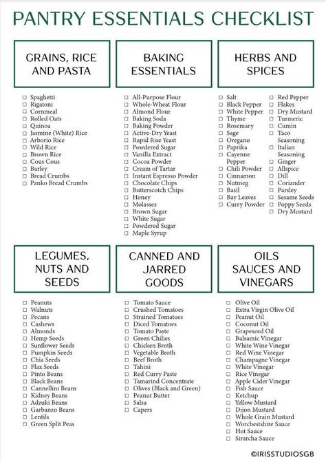 Pantry Essentials List | Food Shopping List | Printable, Digital | Grocery List Template | Compatible with Goodnotes | Digital, PDF Essential Food Items Grocery Lists, Groshrey List, Survival Food Storage List, Food Staples Grocery Lists, Pantry Food List, Affordable Grocery List, Pantry Shopping List, Pantry Essentials List, Grocery List Ideas