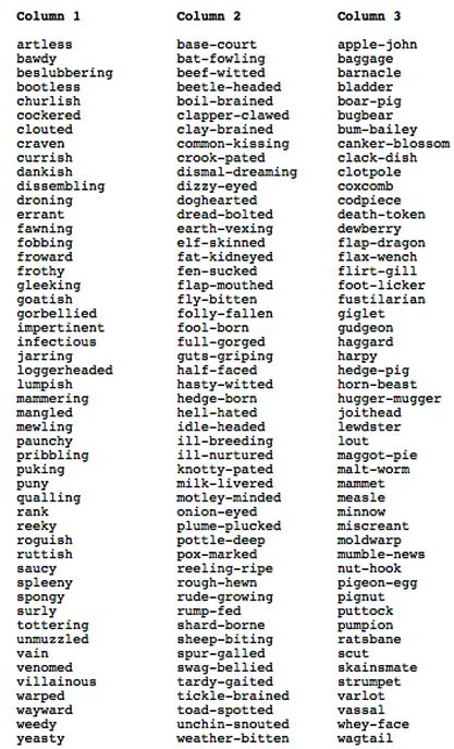 So you think you know a foul word or two? Check out the ultimate guide to Shakespeare's insults. Shakespeare, even with his insults, put downs and cussing, was most certainly a master of his trade! Read our selection of Shakespeare insults below... Shakespeare Insult Generator, Shakespeare Insult, Insult Generator, Hamlet Quotes, Macbeth Quotes, Two Gentlemen Of Verona, The Comedy Of Errors, William Shakespeare Quotes, Most Famous Quotes