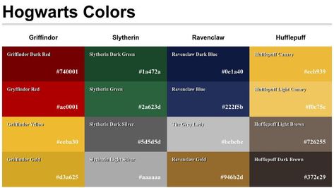 Harry Potter Palette, Harry Potter Color Palette, Colors Hex Codes, Harry Potter House Colors, Ravenclaw Colors, Hogwarts House Colors, Harry Potter Colors, Harry Potter Face, Hall Colour