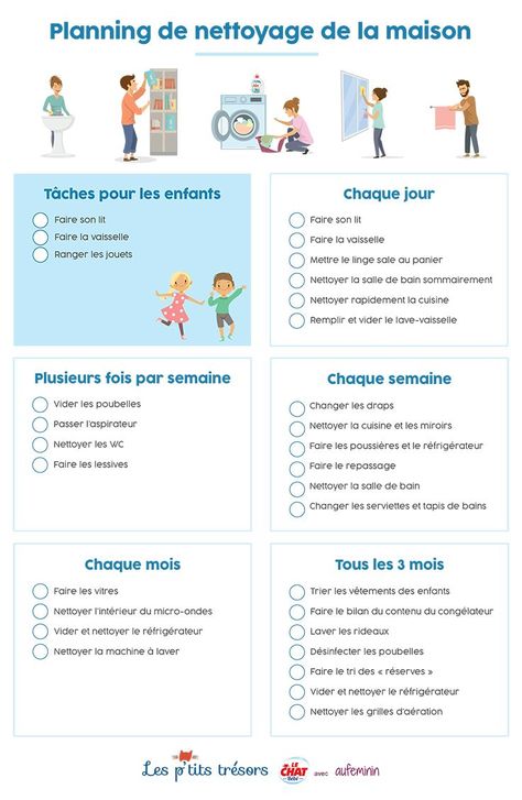 Planning de nettoyage à  la maison à imprimer. Désormais vous aller pouvoir vous organiser et savoir qui fait quoi.  #maison #planning #planningdenettoyage #planningnettoyage #nettoyage #entretien #quifaitquoi #organisation #menage  #aimprimer #aufeminin Weekly Log, Clean House Schedule, Finance Jobs, Organization Planning, Cleaning Checklist, Budgeting Finances, Cleaning Schedule, French Language, Clean House