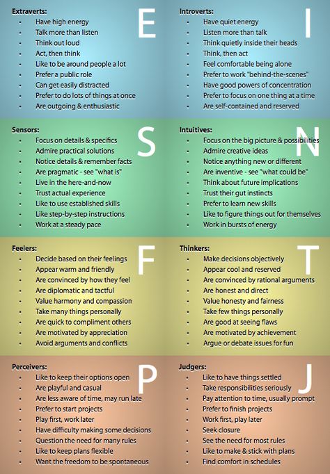 INFP.  Interesting    Personality chart Personality Types Chart, Myer Briggs, Personality Chart, Type Chart, Multiple Intelligences, Myers Briggs Personality Types, Mbti Character, Myers–briggs Type Indicator, Myers Briggs Personalities