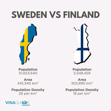 🇸🇪 🆚 🇫🇮   #sweden #finland #population #populationdensity #area #demographics #map #infographics Map Infographics, Sweden Map, Facts About People, Geography, Finland, World Map, Sweden, Map, Pins