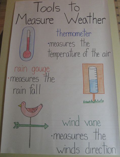 Weather Anchor Chart 2nd Grade, 2nd Grade Weather Unit, Weather Anchor Chart First Grade, Weather 2nd Grade, Weather And Climate 3rd Grade, Weather Tools Anchor Chart, Science For 2nd Grade, First Grade Weather, Homeschooling 2nd Grade