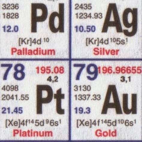 Your ultimate channel for all things chemistry. A video about each element on the periodic table. And we upload new videos every week about science news, int... Chemistry Periodic Table, Cool Experiments, Teaching Chemistry, 8th Grade Science, The Periodic Table, Science Chemistry, Weird Science, Science Curriculum, Homeschool Science