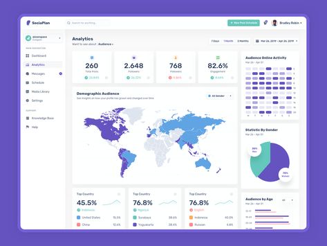 보고�서 디자인, Ui Design Dashboard, Data Dashboard, Flat Ui, Gui Design, Dashboard Ui, Design Websites, Planner Dashboard, Dashboard Design