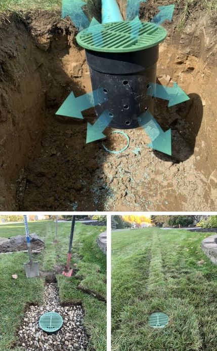 Downspout Splash Block, Bury Downspout Drainage, Rock Bed Drainage, Catch Basin Drainage Diy, Subpump Drainage Ideas, Water Pooling In Yard, Poor Drainage Landscaping, Rain Water Drainage Ideas, Downspout Extension Ideas