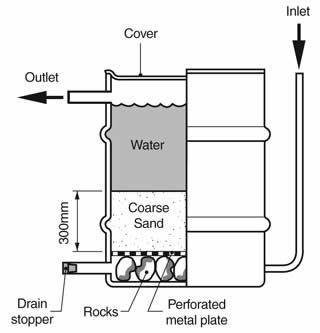 Sand filter Sand Filter, Moving Water, No Electricity, Outlet Covers, Under Pressure, Water Filter, Permaculture, Sustainable Design, Ethiopia