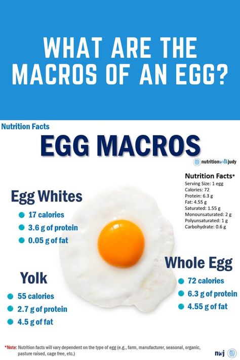 Did you know that the most liked Instagram post is from @world_record_egg with 55M likes for a simple picture of an egg? Such a simple, small food. But it’s one of the most nutrient-dense superfoods. 💪🏼There’s no denying that the egg is one of nature’s most nutrient-dense perfect foods. It’s also very economical which makes it all that much better.⠀| Counting Macros | Egg Macros | Egg Whites | Whole Egg | Egg Yolk | Nutrition Facts | Egg Protein | Carnivore Diet | Keto DIet | Egg Nutrition Facts, Egg Calories, Health Benefits Of Eggs, Egg Nutrition, Macro Nutrition, Types Of Eggs, Egg Benefits, Egg White Protein, Egg Protein