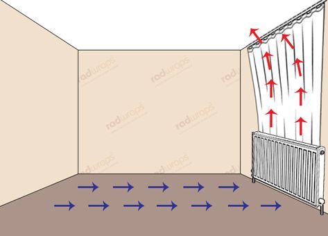 Curtains Over Radiator Window, Radiator Decor Ideas, Curtains Over Radiator, Rooms With Windows, Wall Radiators, Heating Radiator, Windows Curtains, Radiators Modern, Thick Curtains