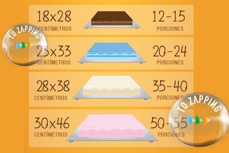 Cómo Saber Las Porciones Que Podemos Sacar De Un Pastel Cake Pricing Guide, Cake Serving Chart, Pastel Rectangular, Quick Vegan Meals, Cake Pricing, Cake Sizes, Sweets Cake, Cake Servings, Cake Tutorial