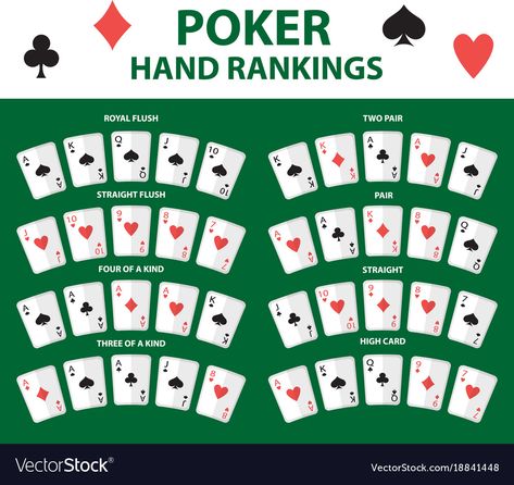 Poker Hands Rankings, Cards Poker, Poker Hands, Gambling Machines, Gambling Cake, Everyone Is Welcome, Gambling Tattoo, Gambling Quotes, Gambling Humor