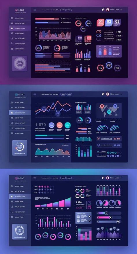 Admin Panel Template, Dashboard Design Template, Excel Dashboard Templates, Dashboard Interface, Performance Indicators, Canva Instagram Templates, Kpi Dashboard, Data Science Learning, Web Dashboard