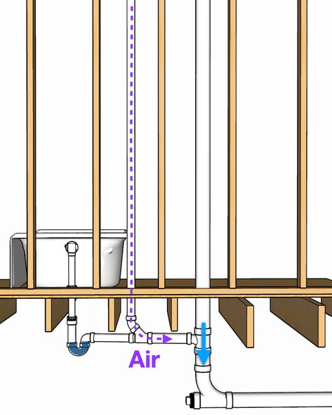 Plumbing Drawing Plan House, Bathroom Plumbing Rough In, Plumbing Drawing Plan, Bathroom Plumbing Diagram, Plumbing A Bathroom, Plumbing Layout Plan, Basement Bathroom Plumbing, Plumbing Rough In, Plumbing Vent