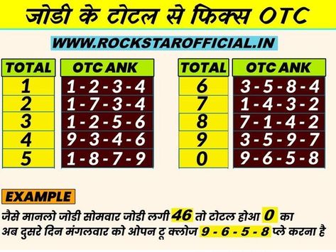 Daily Lottery Numbers, Tabel Periodik, Number Tricks, Lottery Strategy, Kalyan Tips, Touch Math, 120 Chart, Lotto Numbers, Lucky Numbers For Lottery