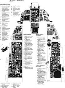 military picture: F-16 Fighting Falcon cockpit arrangement diagram F16 Cockpit, Flight Simulator Cockpit, Aviation Education, Aviation Training, F22 Raptor, Aircraft Interiors, Pilot Training, General Dynamics, Flight Training