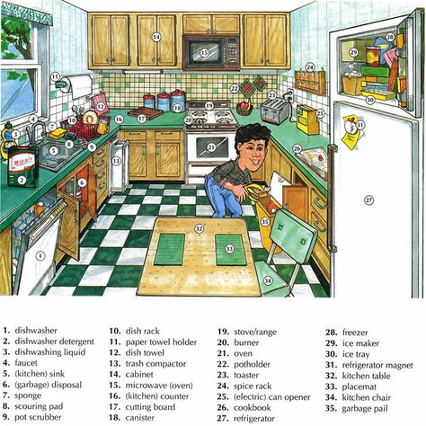 Kitchen vocabulary using pictures English lesson Kitchen Vocabulary, Esl Vocabulary, Picture Dictionary, English Vocab, English Fun, English Classroom, English Activities, Grammar And Vocabulary, Esl Teaching