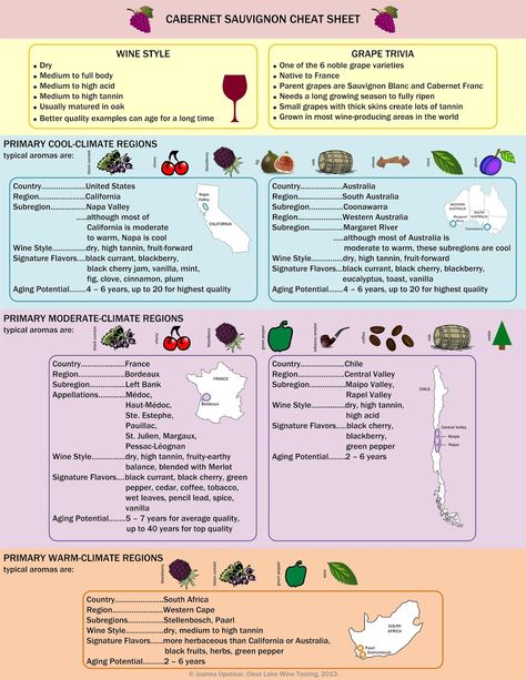 Clear Lake Wine Tasting: Cabernet Sauvignon Cheat #wine #wineeducation #cabernet Wine Cheat Sheet, Red Wines Guide, Wine Infographic, Wine Facts, Wine Grape, Wine Map, Wine Knowledge, Wine Grapes, Wine Vineyards