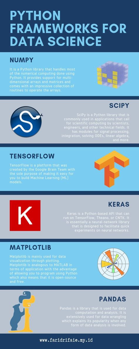 Data Science Learning, Learn Computer Coding, Programming Tutorial, Computer Coding, Computer Knowledge, Python Programming, Data Scientist, Deep Learning, Computer Programming