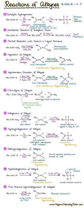 Organic Chemistry Art, Organic Chemistry Mechanisms, Organic Chemistry Jokes, Chemistry Cheat Sheet, Organic Chemistry Cheat Sheet, Chemistry Reactions, Organic Chemistry Notes, Chemistry Organic, Organic Chemistry Reactions