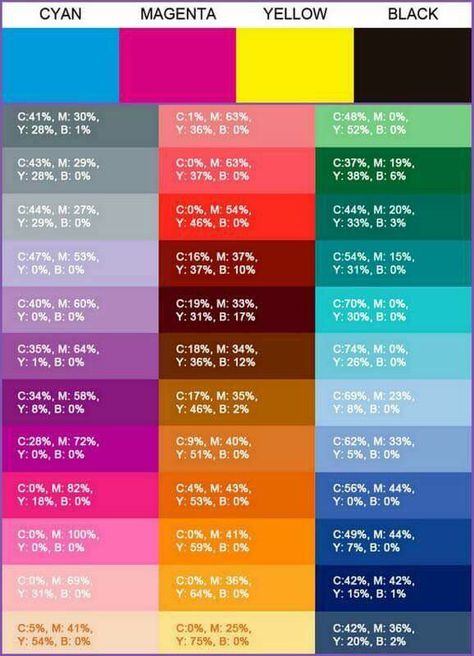 Fondant Tips, Frosting Colors, Fondant Recipe, Color Formulas, Icing Techniques, Color Mixing Chart, Icing Colors, Fondant Tutorial, Cake Business