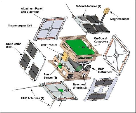 Cube Satellite, Coding For Beginners, Arduino Robot, Robotic Automation, Robotics Engineering, Technology Diy, Nasa Missions, Citizen Science, Aerospace Engineering